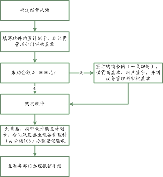 软件采购流程.jpg